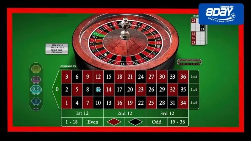 Thuật toán Roulette chia sẻ từ chuyên gia dễ chiến thắng 2 Thuật toàn Roulette công thức giúp bạn đến gần chiến thắng